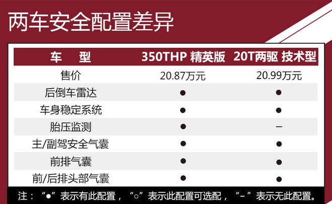 论实用性 标致4008还是别克昂科威？