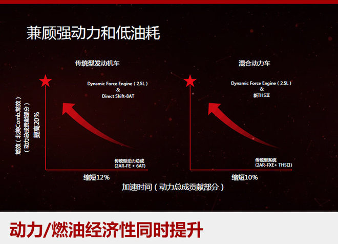 鱼和熊掌可以兼得？浅析新一代凯美瑞