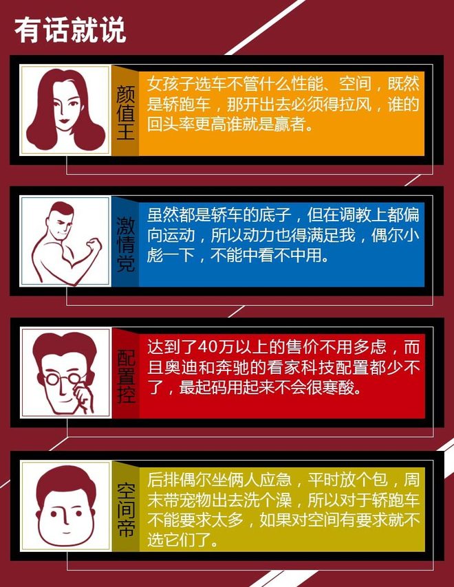 奥迪A5遇上奔驰C级Coupe 谁更胜一筹