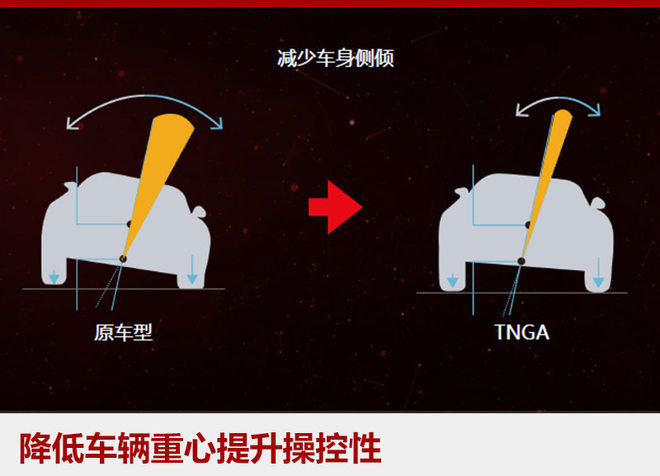 鱼和熊掌可以兼得？浅析新一代凯美瑞