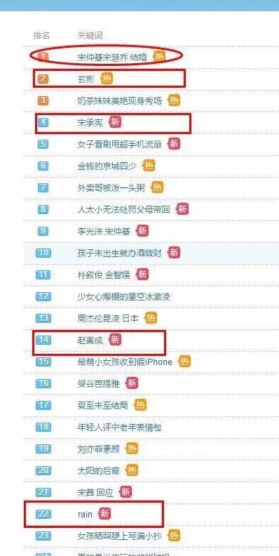 拍一部戏就收割一个男神,她的情史比韩剧还精彩