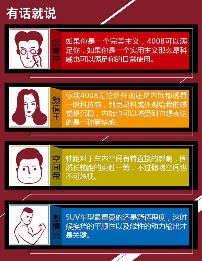 论实用性 标致4008还是别克昂科威？