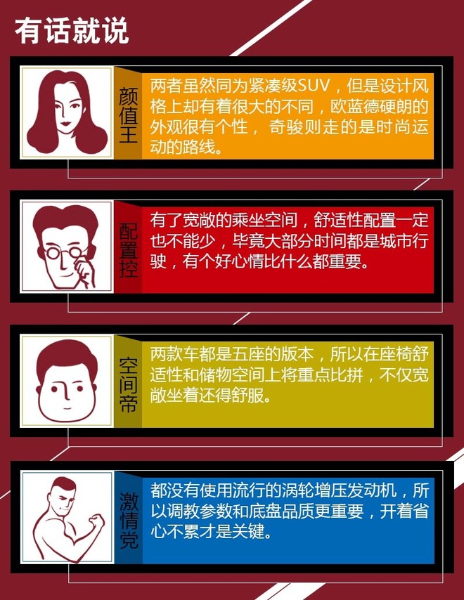 挑战销量担当 欧蓝德荣耀版PK日产奇骏