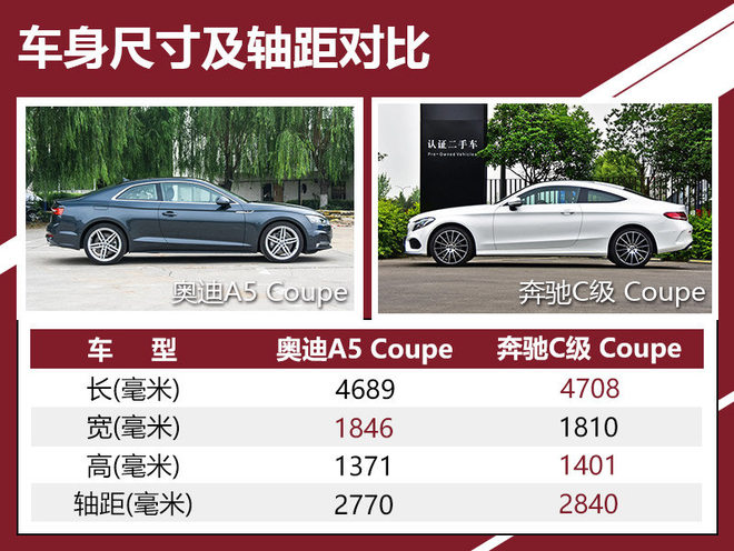 奥迪A5遇上奔驰C级Coupe 谁更胜一筹