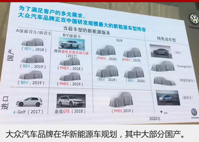 上汽大众将推朗逸纯电动 有望明年亮相