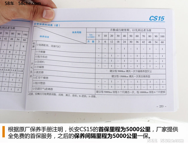小保养需337元 长安cs15保养成本解析-新浪汽车