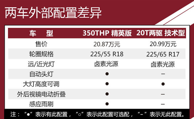 论实用性 标致4008还是别克昂科威？