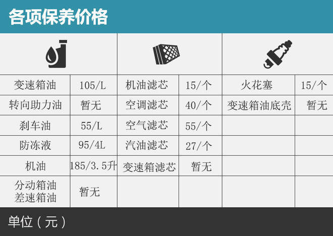 长安CS15 MT保养调查 常规保养200元