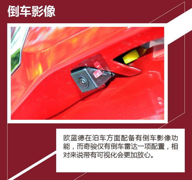 挑战销量担当 欧蓝德荣耀版PK日产奇骏