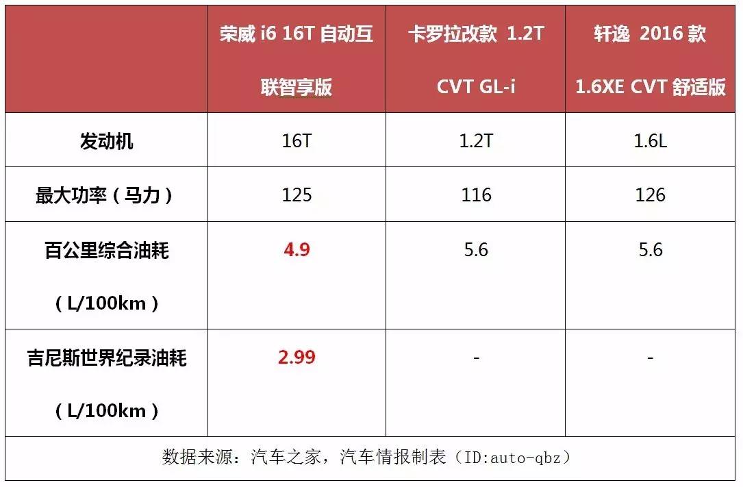 对比丨你看到过轩逸和卡罗拉被血虐的样子吗？