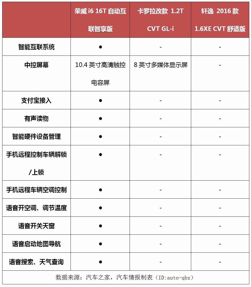 对比丨你看到过轩逸和卡罗拉被血虐的样子吗？