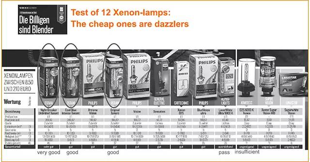 参观完灯厂 我发现它能让10-100万的车都更帅更安全