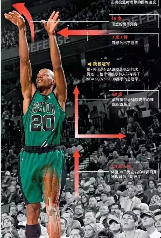 投篮|绝招|篮球_新浪新闻