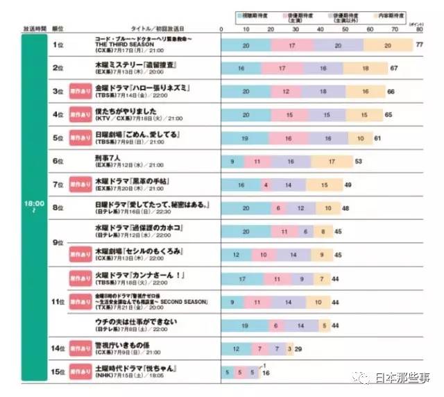 山P老司机飙车、Gakki户田抛媚眼…这波宣番真的太值了！