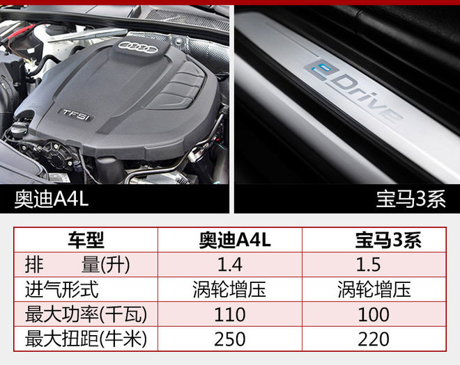 奥迪A4L新入门版9月上市 搭1.4T发动机