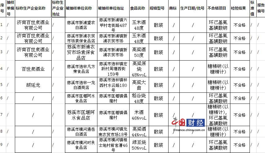 济南白酒批发行业风云再起