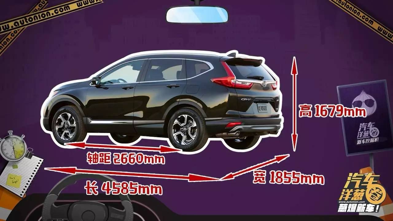 【视频】本田全新一代CR-V来了！还会加价吗？