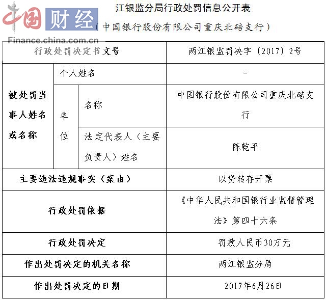 重庆办汇款凭证 新浪网