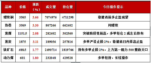 什么叫期货的主力合约 期货主力合约和主力的区别 什么叫期货的主力合约 期货主力合约和主力的区别