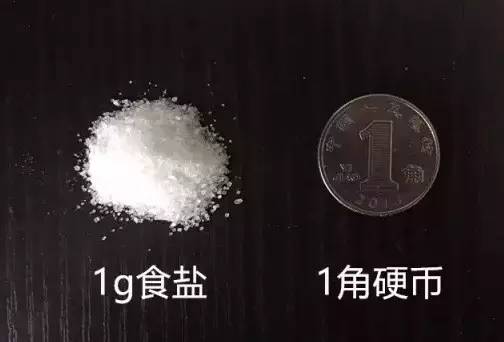 上面的图是宝宝一整天摄入的食盐量,想想看,分散在宝宝的每餐辅食里时