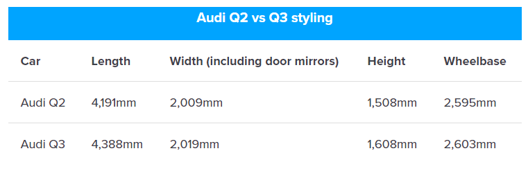 奥迪Q2加长再卖20万，实力坑Q3的节奏？