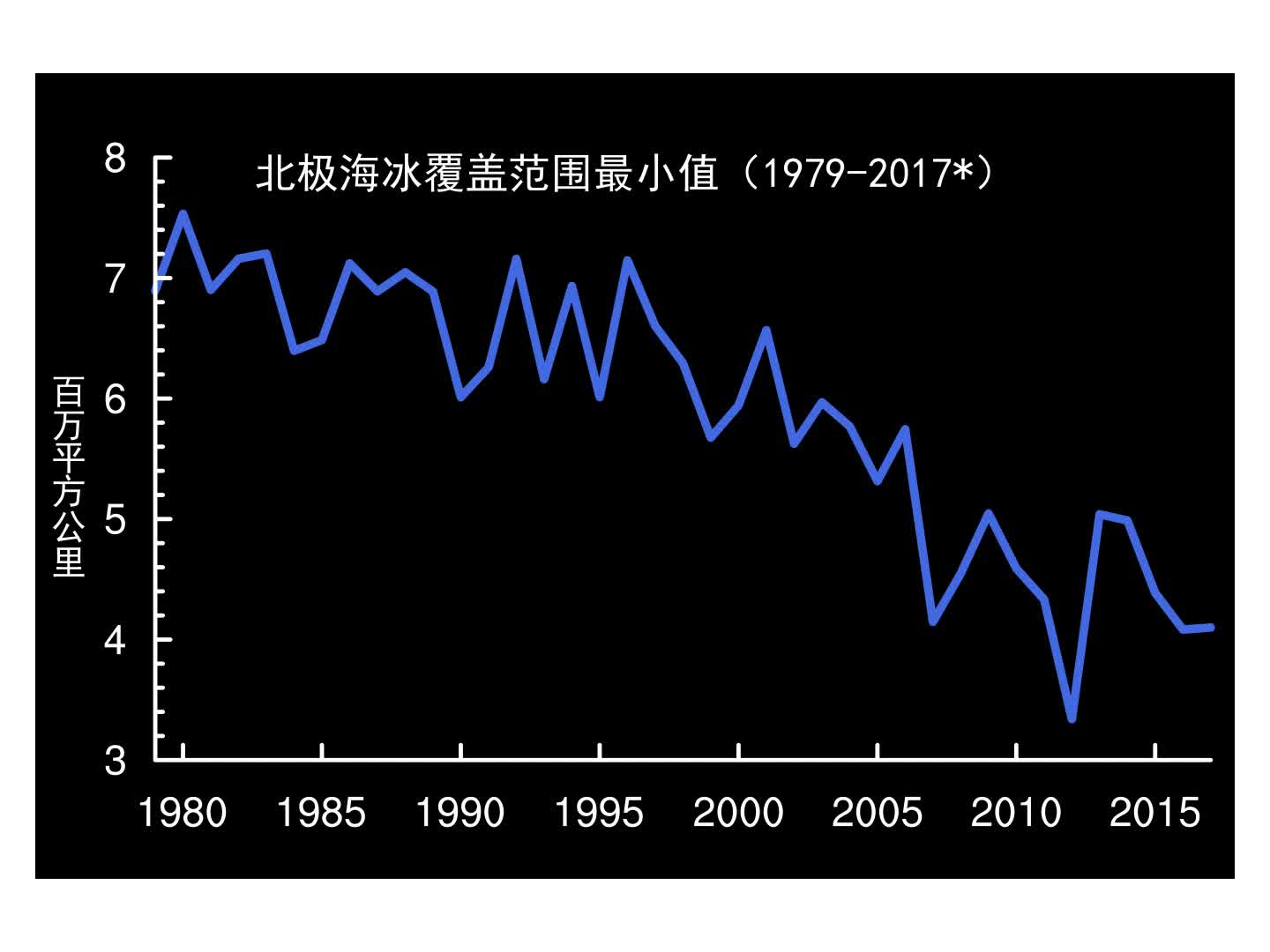 大气所预测今年北极海冰最小覆盖面积接近历史第二低值