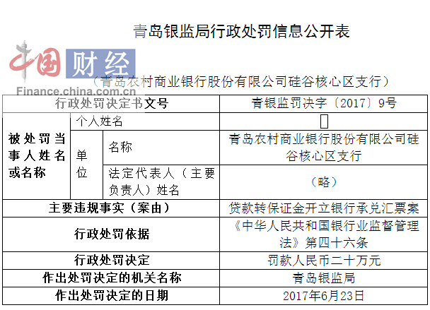 青岛汇款凭条图片 新浪网