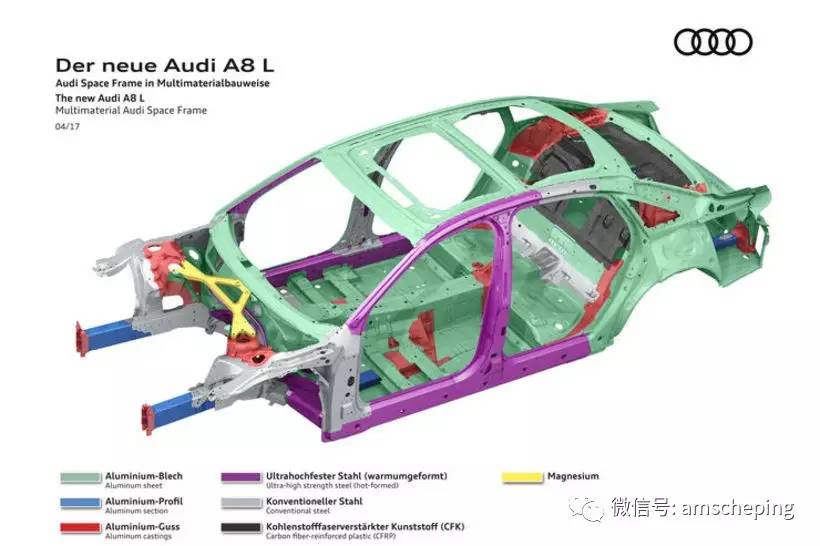 “BB”快看，全新A8出世了！