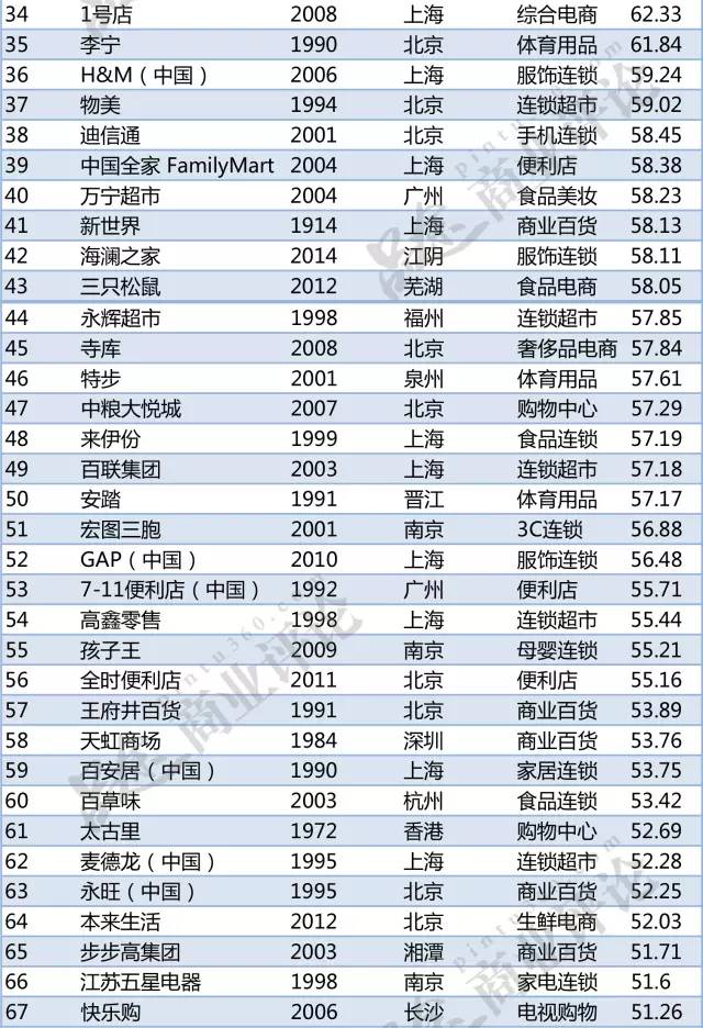 2017新零售小米力压华为,紧跟阿里巴巴、京东