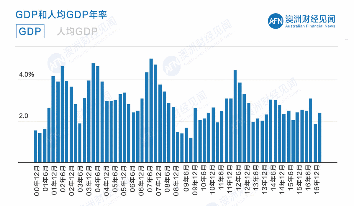 中国gdp增长动态图2020图片