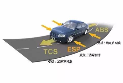 SUV市场一片大好 低价高配才能造就好口碑