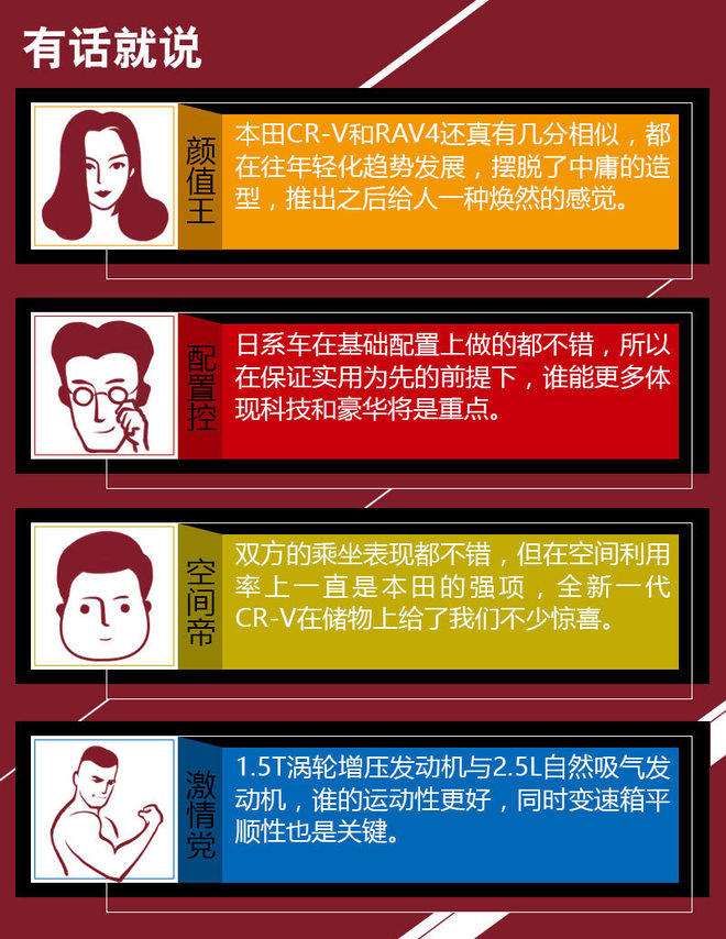 老对手新面孔 本田CR-V对决丰田RAV4