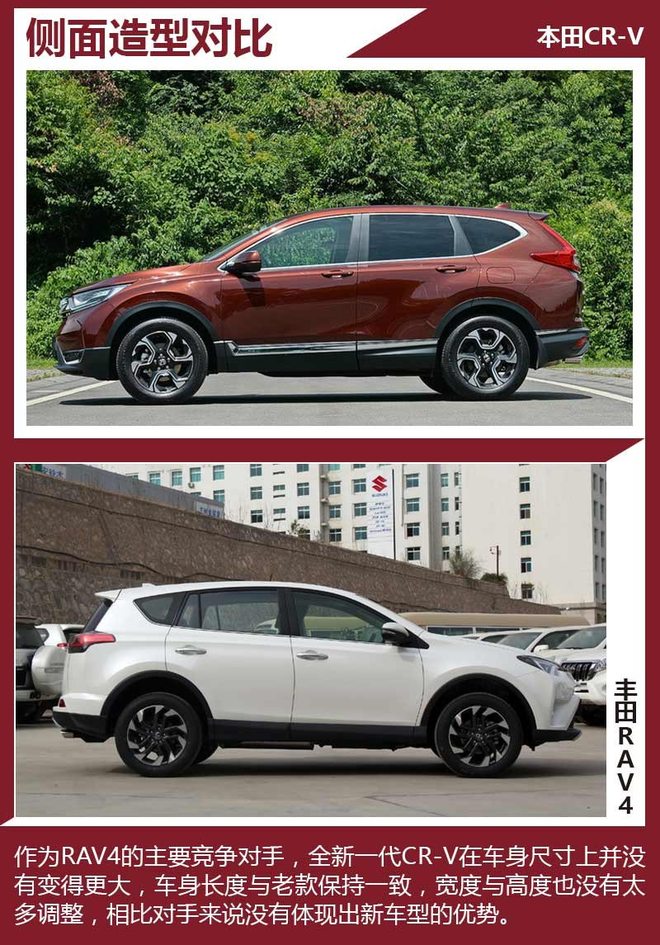 老对手新面孔 本田CR-V对决丰田RAV4