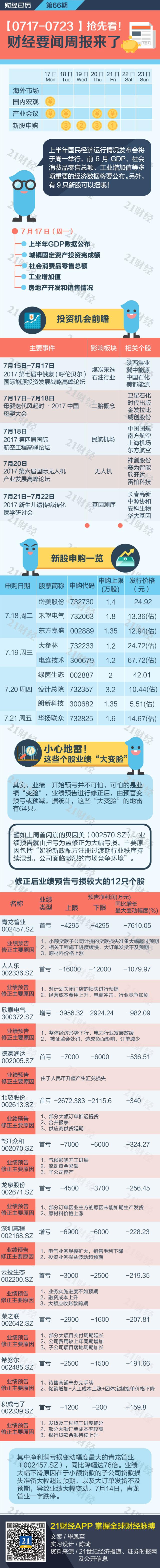 话说财经66的简单

先容
《财经60秒》