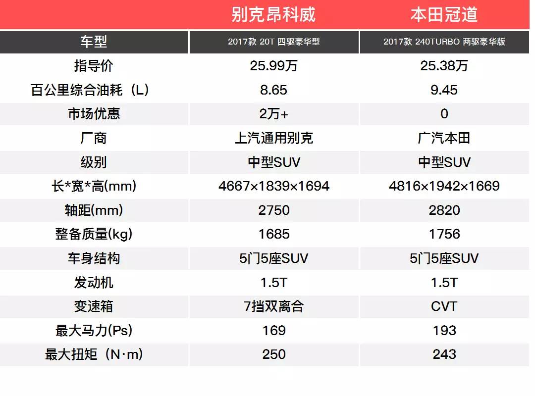 养一台大SUV会很贵？这两款可不一定！