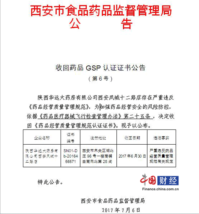 陕西华远大药房西安凤城十二路店被收回药品gsp证书