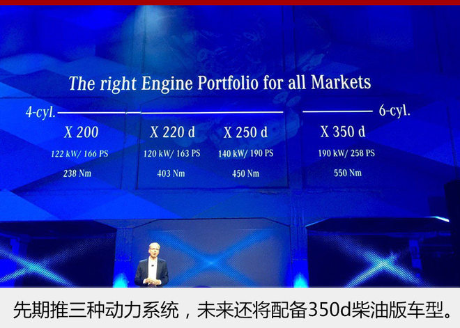 奔驰进军皮卡市场 全新X级车正式发布