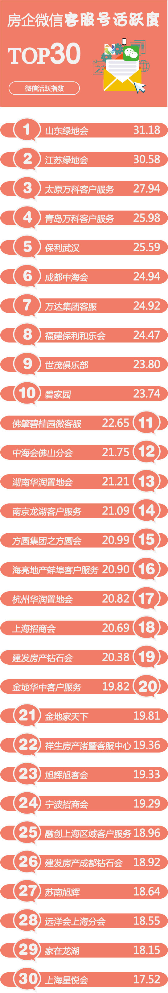 情感公众号排行_公众号排行|2020年3月行业公众号排名数据发布(2)