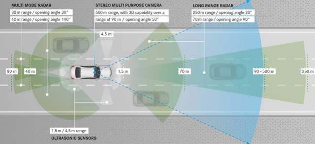 巅峰的新S级让奔驰更“谨慎”了！
