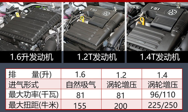 一汽-大众新高尔夫路试谍照 8月将发布