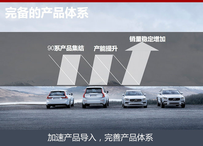 沃尔沃稳中求“变” 销量增长不是全部