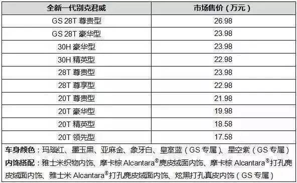 神马神马？新君威新君威上市了？