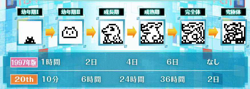 数码暴龙机20周年 万代做了一款"成人向"纪念版