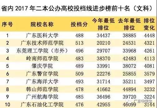 伟德国际2025广州中考录取