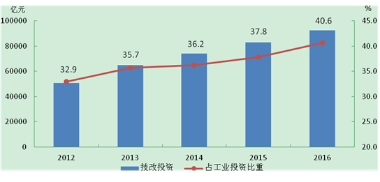 总量指标在社会经济统计有何重要作用(3)