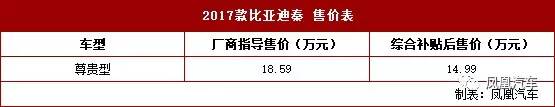 配置丰富的比亚迪秦上市，补贴后14.99万！