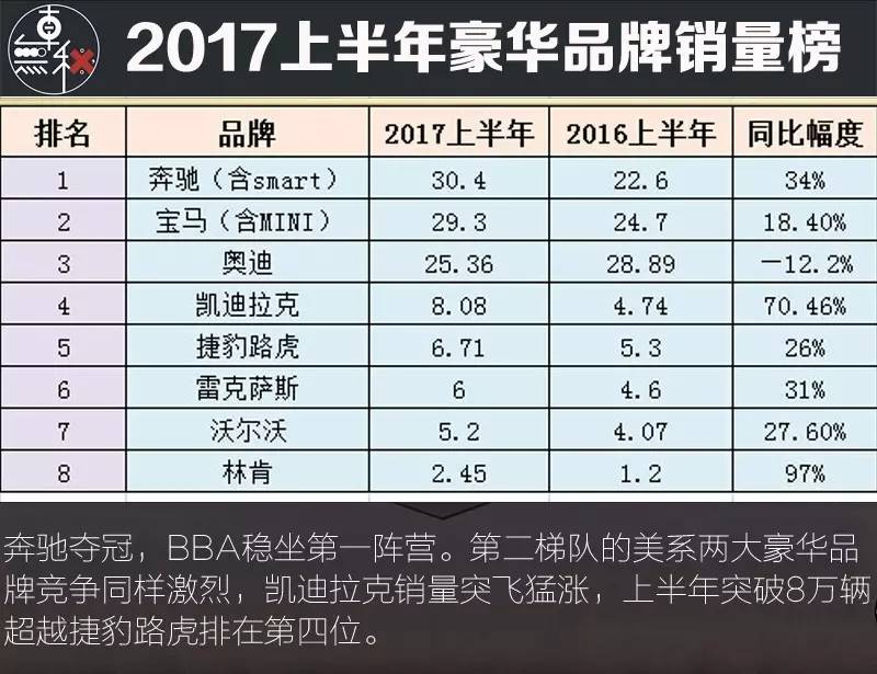 雷克萨斯LC、LS到底交卷成绩如何？