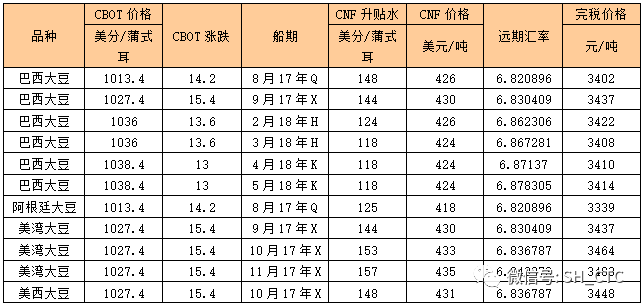 大宗商品现货交易市场风云再起