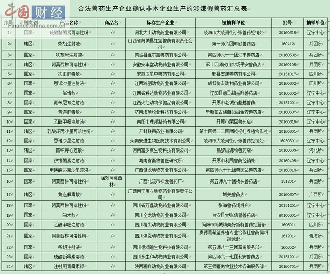 牛羊药:养殖业中的守卫者