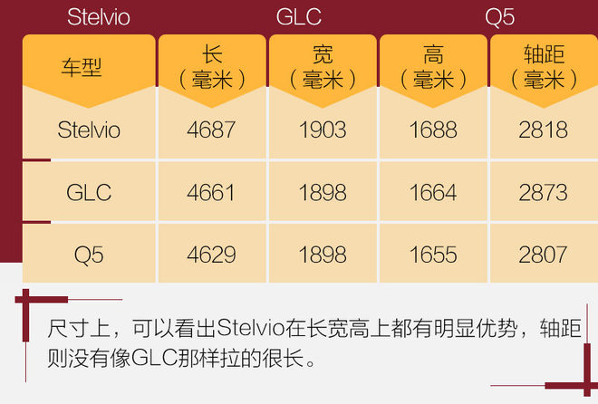 不迎合不妥协 试阿尔法•罗密欧Stelvio